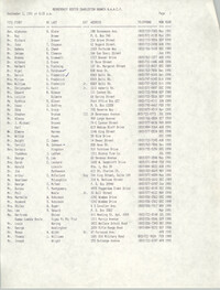 Membership Roster, National Association for the Advancement of Colored People, September 2, 1991