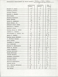 Membership Recruitment Profile, National Association for the Advancement of Colored People, May 31, 1991