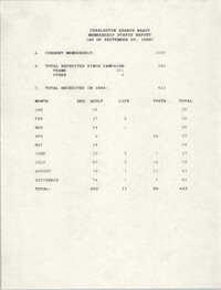 Membership Status Report, National Association for the Advancement of Colored People, September 20, 1989