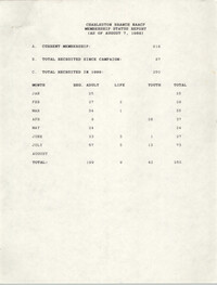 Membership Status Report, National Association for the Advancement of Colored People, August 7, 1989