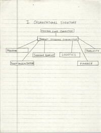 Organizational Structure, Freedom Fund Committee