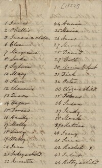 113. List of Slaves, 118 names -- ca. 1852. (location unknown)