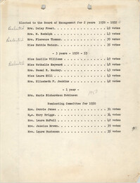 Y.W.C.A. Voting Results for 1950 Election