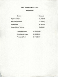 Projections, Freedom Fund Drive, 1992