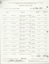 Membership Report Blank, Charleston Branch of the NAACP, Deboria D. Gourdine, May 12, 1989