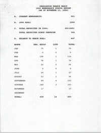Membership Status Report, National Association for the Advancement of Colored People, November 13, 1990
