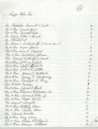 Kappa Alpha Psi, List of names