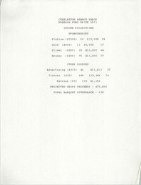 Income Projections, Freedom Fund Drive, National Association for the Advancement of Colored People, 1991