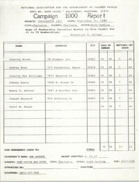 Campaign 1000 Report, Ernestine T. Felder, Charleston Branch of the NAACP, September 26, 1988