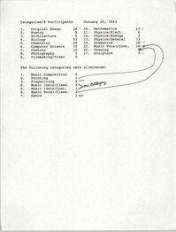 List of Categories/Participants, ACT-SO Program, NAACP, January 25, 1993