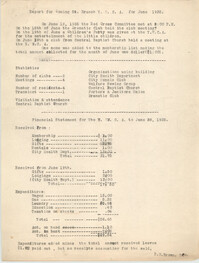 Monthly Report for the Coming Street Y.W.C.A., June 1935