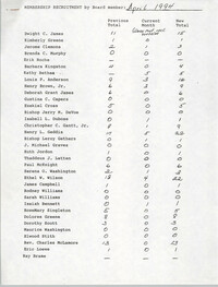 Membership Recruitment Profile, Charleston Branch of the NAACP, April 1994