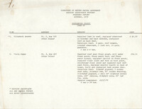 COBRA Housing Assistance Program Progress Report, October 1979