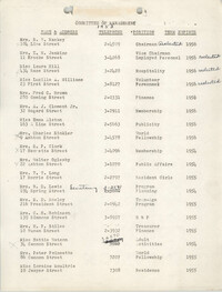 Committee of Management, 1953