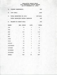 Membership Status Report, National Association for the Advancement of Colored People, December 20, 1990