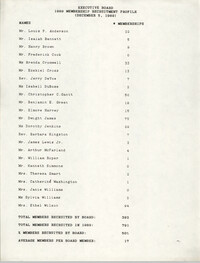Membership Recruitment Profile, Executive Board, National Association for the Advancement of Colored People, December 5, 1989