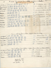 Ballot Count for Committee on Administration, 1955