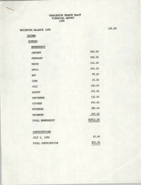 Charleston Branch of the NAACP Financial Report, 1986