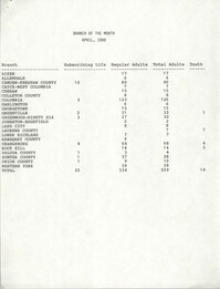 South Carolina Conference of Branches of the NAACP Memorandum, Branch of the Month, April 1988
