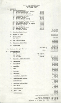 South Carolina Conference of Branches of the NAACP Financial Report, May to June, 1991