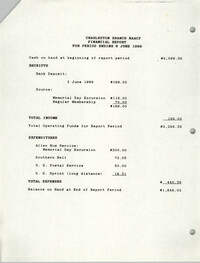 Charleston Branch of the NAACP Financial Report, June 6, 1989