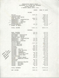 Charleston Branch of the NAACP Statement of Income and Expense, April 1994