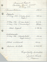 Charleston Branch of the NAACP Financial Report, May 29, 1986