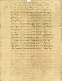 Descriptive List of Free Negroes Belonging to City Engine No. 2