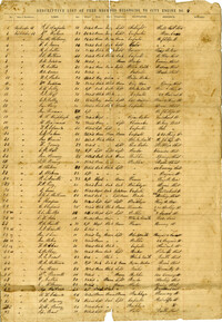 Descriptive List of Free Negroes Belonging to City Engine No. 8