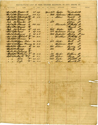 Descriptive List of Free Negroes Belonging to City Hook & Ladder Co. [Copy 2]