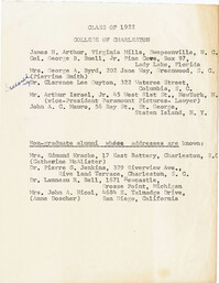 List of 1922 graduates