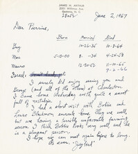 Letter from James Arthur, June 2, 1967